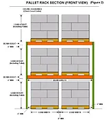 pallet rack sizing guide